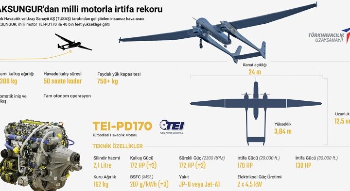 AKSUNGUR’dan milli motorla irtifa rekoru
