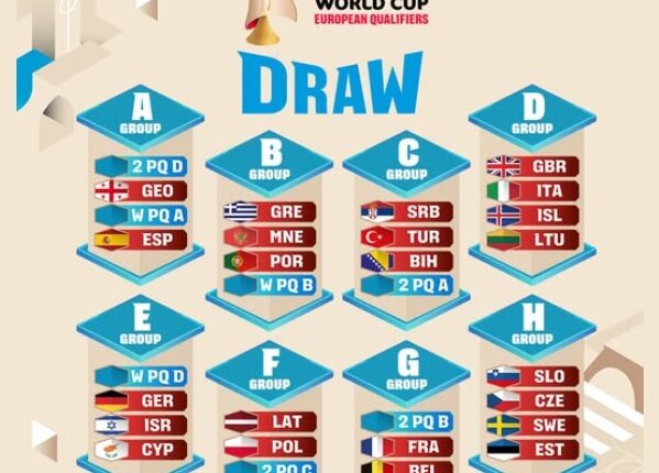 🏀 A Milli Erkek Basketbol Takımı’nın 2027 Dünya Kupası Elemeleri’nde rakipleri belli oldu. 👇