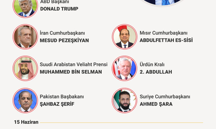 Türkiye Cumhuriyeti Cumhurbaşkanı Erdoğan, İsrail’in İran’a yönelik saldırılarına ilişkin telefon diplomasisini sürdürüyor