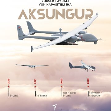 TÜRK HAVACILIĞININ ALTIN ÇAĞI 🇹🇷