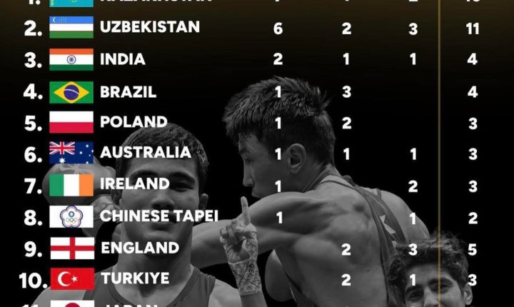 🏆 TARİHİ GALİBİYET🇰🇿! 🏆