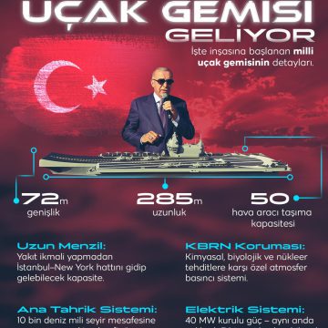 Milli uçak gemisi geliyor