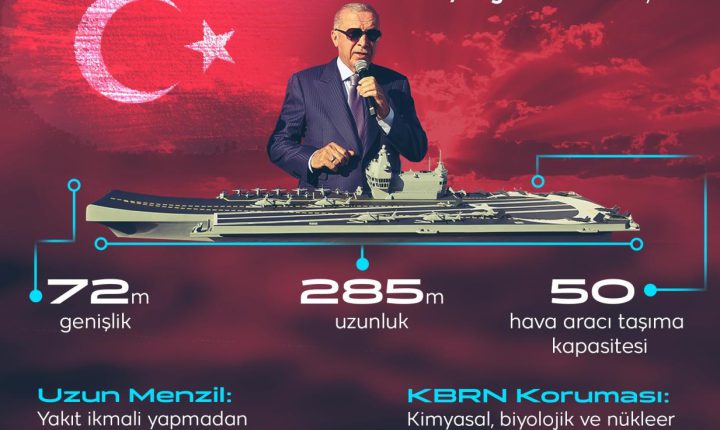 Milli uçak gemisi geliyor