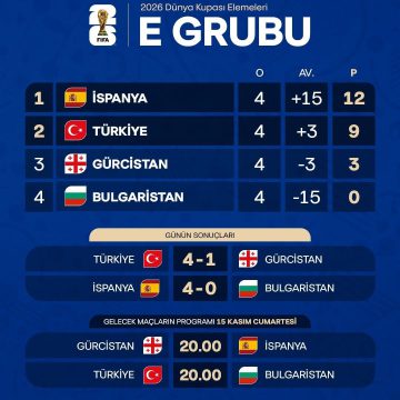 🏆⚽ 4. Maçlar sonunda