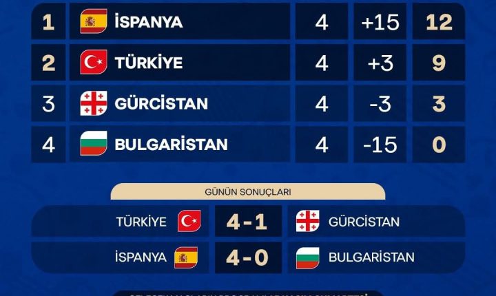 🏆⚽ 4. Maçlar sonunda
