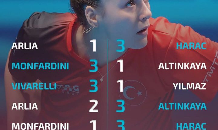 🇹🇷🏓TÜRKİYE, masa tenisinde Kadınlarda İtalya’yı 3-2 yendi.💪