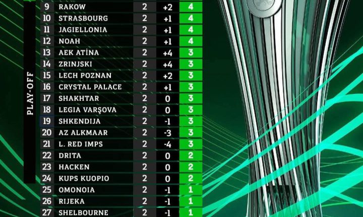 UEFA Konferans Ligi puan durumu.