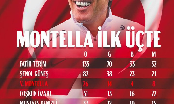🇹🇷⚽ Vincenzo Montella,