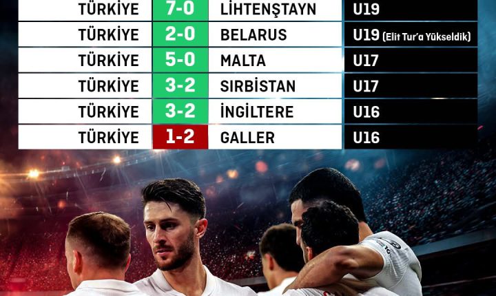 🇹🇷⚽ Kasım ayı Millilerimize uğurlu geldi. 😍