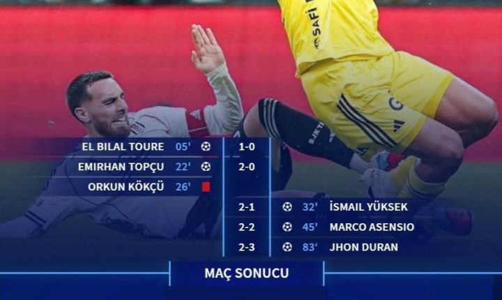 Derbiyi Fenerbahçe kazandı.