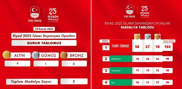 Riyad 2025’te 14 Kasım Gününü 5 Madalya ile Tamamladık!