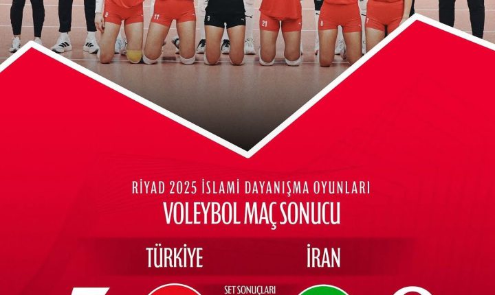 Kadın Voleybol Milli Takımımız, Riyad 2025 İslami Dayanışma Oyunları’nda grubunda oynadığı ikinci maçta İran’ı zorlanmadan 3-0 yenerek 2de 2 yaptı.