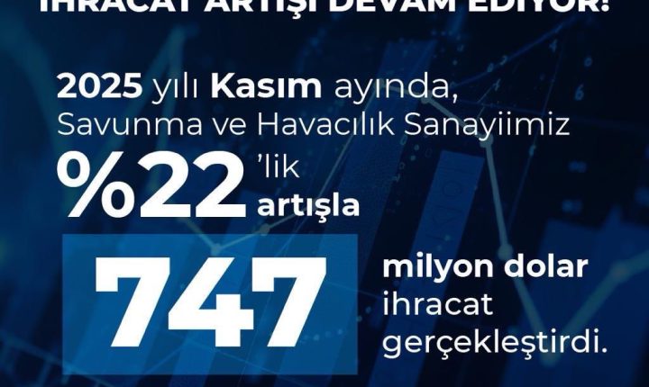 Ocak-Kasım Dönemi Toplam Savunma-Havacılık İhracatı 7 Milyar 445 Milyon Dolara Ulaştı!