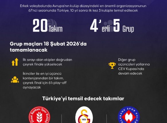  CEV Erkekler Şampiyonlar Ligi’nin 67. sezonu başlıyor.