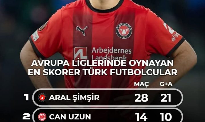 Bu sezon Avrupa’da Türk yıldızlar sahnede!