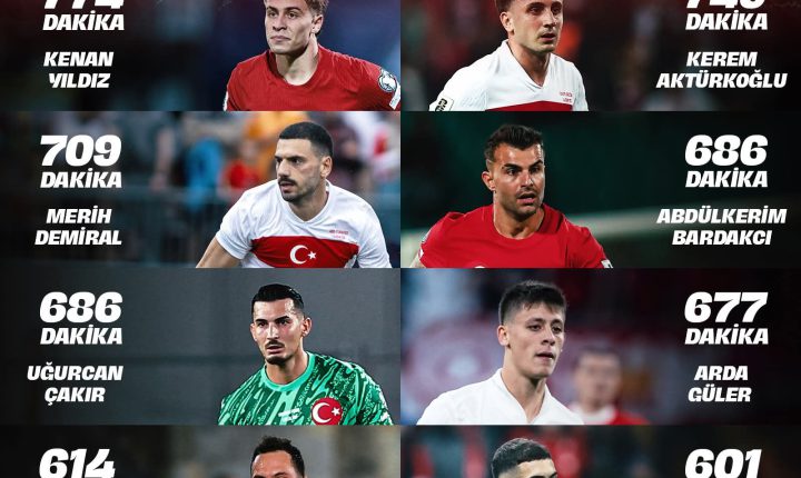 ⏰ A Millî Takım formasıyla 2025 yılında en çok süre alan futbolcularımız.
