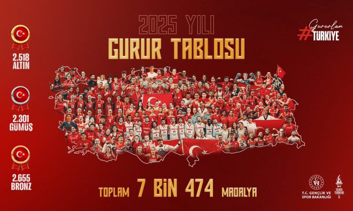 Milli sporcularımız 2025 yılını madalya ile tamamladı.