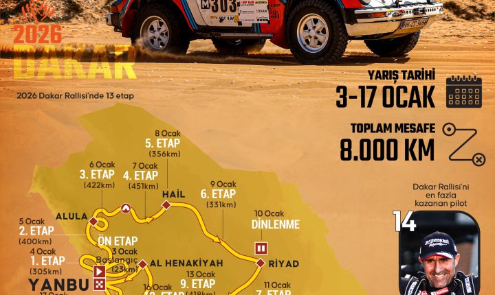 Dakar Rallisi’nde heyecan başlıyor.