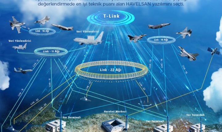 Üye ülkelerin birçok temsilcisi kendi yazılımlarını teklif etti,NATO yaptığı değerlendirmede en iyi teknik puanı alan HAVELSAN yazılımını seçti.
