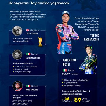 🏁 MotoGP’de sezon Tayland’da açılacak.