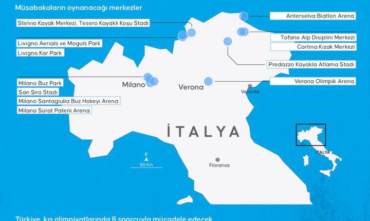 ❄ İtalya’nın Milano-Cortina kentlerinin ev sahipliği yapacağı Kış Olimpiyat Oyunları, 4 noktada bugün gerçekleştirilecek açılış törenleriyle resmen başlayacak.