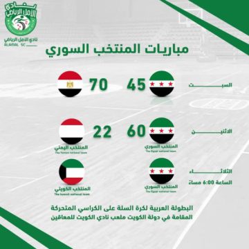 Suriye Tekerlekli Sandalye Basketbol Takımı, Yemen’i 60-22 Yendi