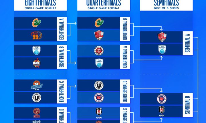 🏀 BKT EuroCup Yarı Final Eşleşmeleri 👇