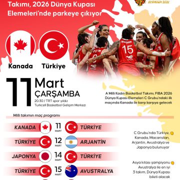 🇹🇷Potanın Perileri’nin, FIBA 2026 Dünya Kupası Elemeleri serüveni bugün başlayacak.