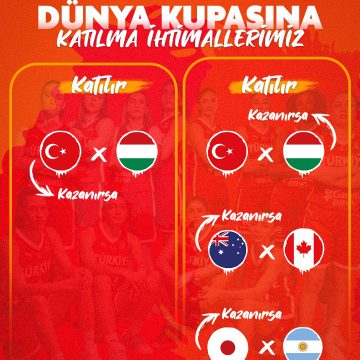 🇹🇷Potanın Perileri’nin Dünya Kupası yolu… 🏆