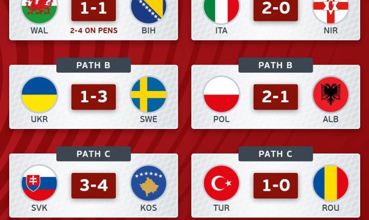 🏆⚽ Final oynayacak takımlar.