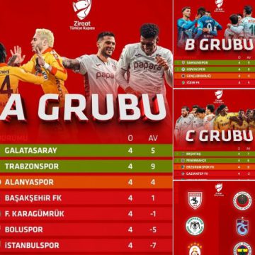 Ziraat Türkiye Kupası’nda çeyrek finale yükselen takımlar…