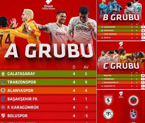 Ziraat Türkiye Kupası’nda çeyrek finale yükselen takımlar…