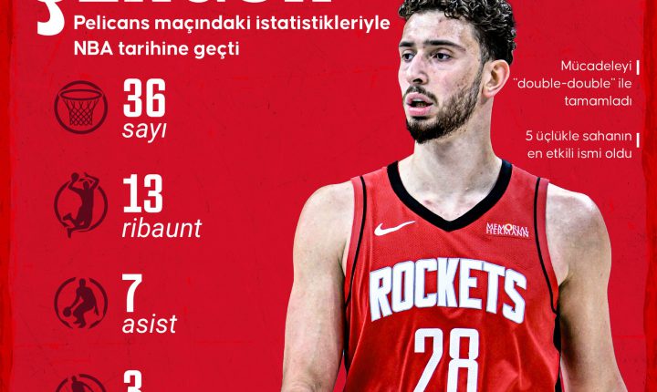 🇹🇷Alperen Şengün, NBA tarihindeki yerine bir çentik daha attı. 😍