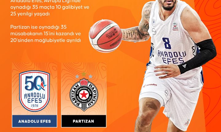 🏀 Temsilcimiz 🇹🇷Anadolu Efes, EuroLeague’in 36. haftasında 🇷🇸Partizan’ı konuk edecek.