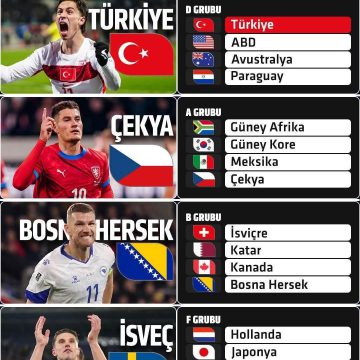 🏆⚽ Dün akşam tur atlayan ülkeler hangi guruplar ile eşleşti…