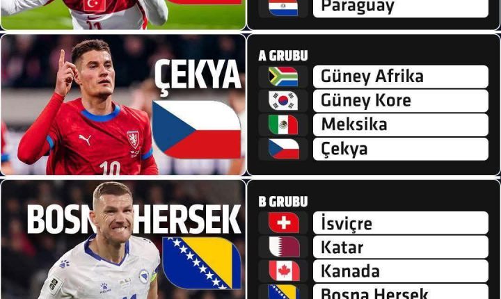 🏆⚽ Dün akşam tur atlayan ülkeler hangi guruplar ile eşleşti…