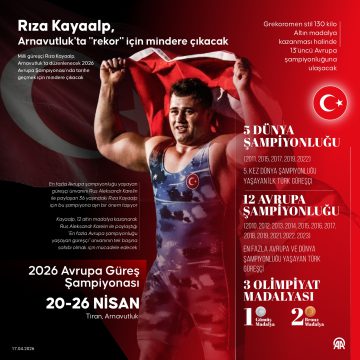 Milli güreşçimiz Rıza Kayaalp, 2026 Avrupa Güreş Şampiyonası’nda rekor için mindere çıkacak.