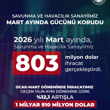 🚀 Savunma ve Havacılık Sanayiimiz Mart Ayında Gücünü Korudu