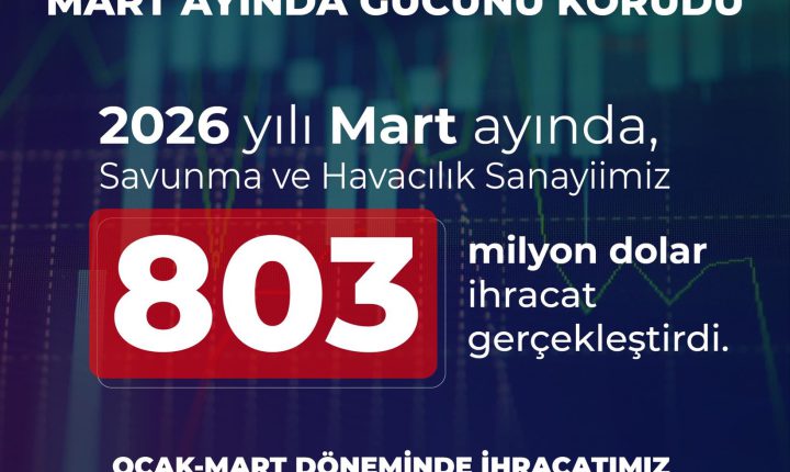 🚀 Savunma ve Havacılık Sanayiimiz Mart Ayında Gücünü Korudu