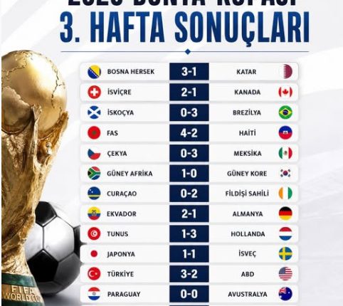 2026 Dünya Kupasında Oynanan 3.hafta maçlarının sonuçları