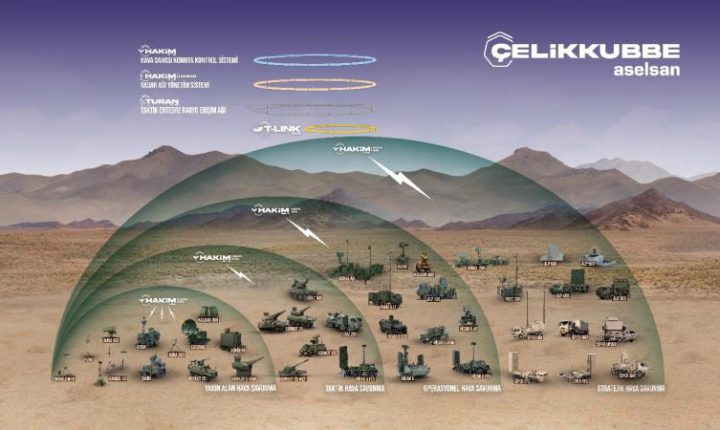 Hava savunma için 780 milyon euroluk anlaşma