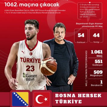 A Milli Erkek Basketbol Takımı, 1062. maçına çıkacak