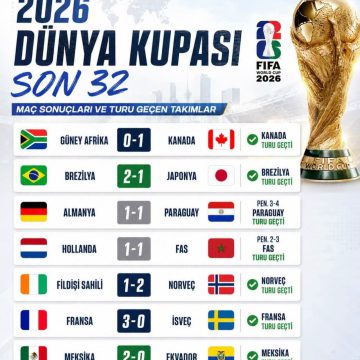 🏆⚽ 2026 Dünya Kupası son 32 maç sonuçları
